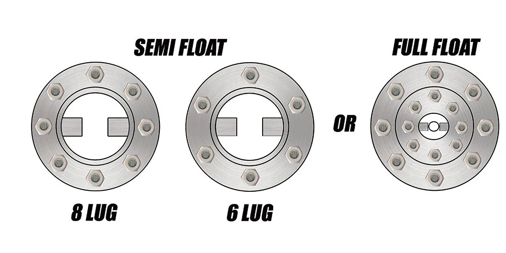 POL 1963-87 Chevy C20 Disc Brake Conversion Kit, Rear 8-lug - Image 3