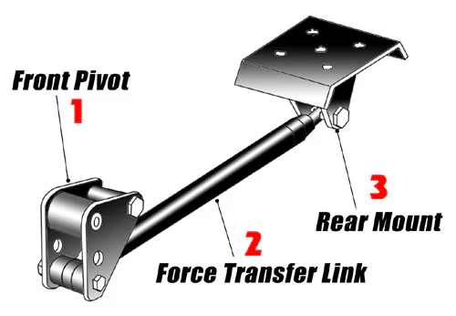 1970-76 Plymouth Duster Cal Tracs Traction Bar Kit - Image 3