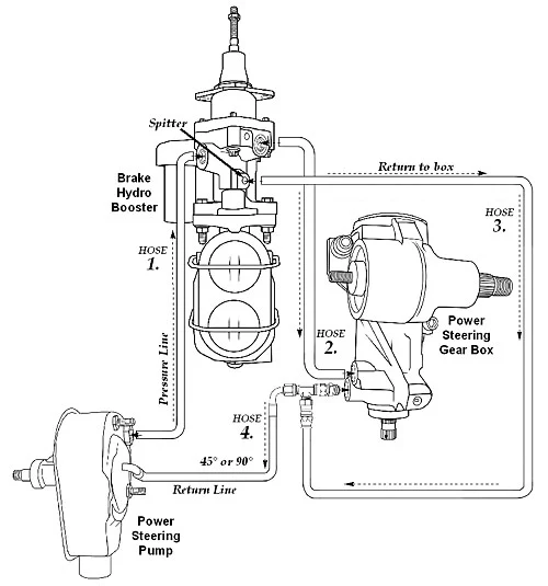 1970-81 Chevy Camaro and Pontiac Firebird Hydropower Power Brake Booster Kit - Image 5