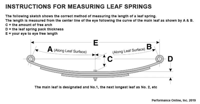 1973-87 Chevy, GMC C10 Truck Multi Leaf Spring Set, Rear, 56" Long - Image 3