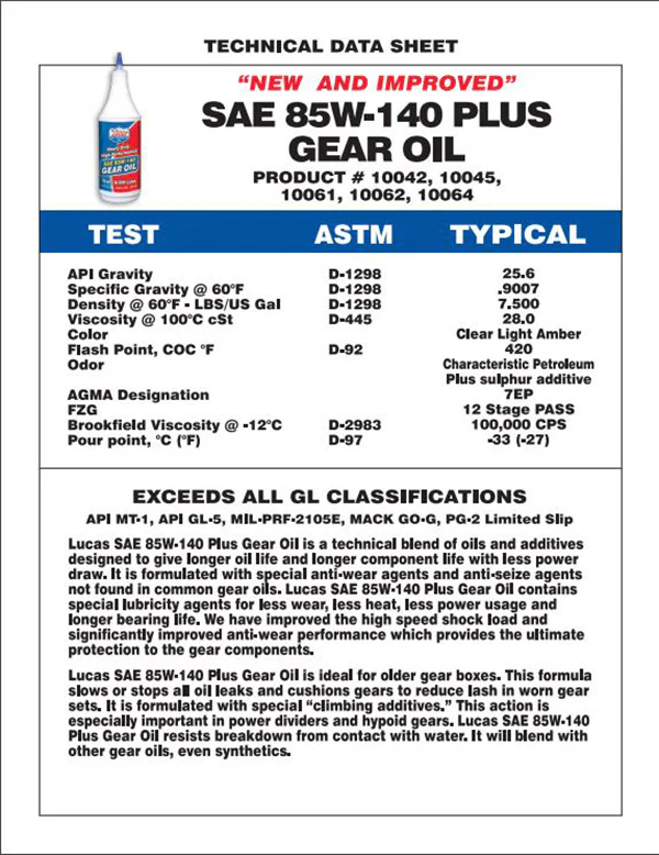Lucas Oil Heavy Duty Gear Oil - Image 3