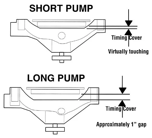 SMALL BLOCK CHEVY LONG WATER PUMP PULLEY, CHROME SINGLE GROOVE - Image 3